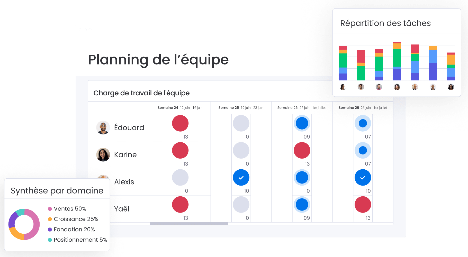 Resource management FR